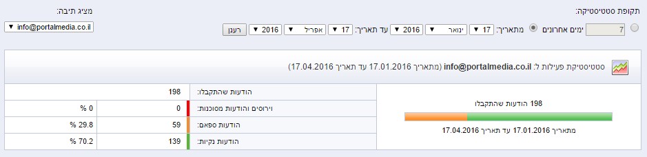 צפייה בסטטיסטיקת פעולות במערכת